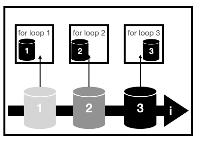 js_tip3_let